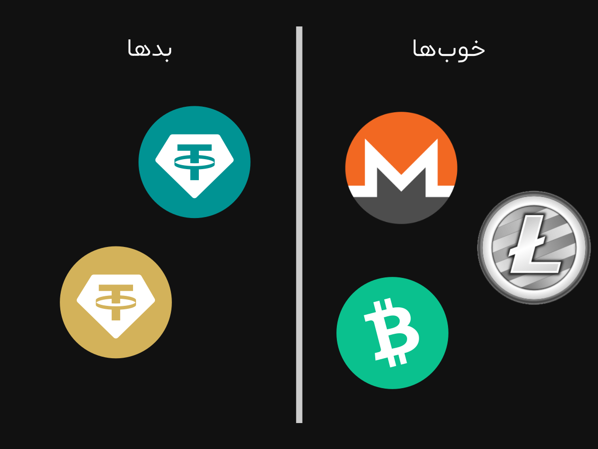 تخته سیاه که خوب‌ها و بد‌ها را از هم جدا می‌کند. زیر بد‌ها تتر و تتر گلد هست. زیر خوب‌ها هم لایت‌کوین، مونرو و بیت‌کوین کش